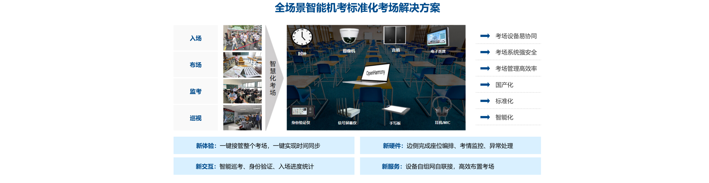 标准化考场3.jpg