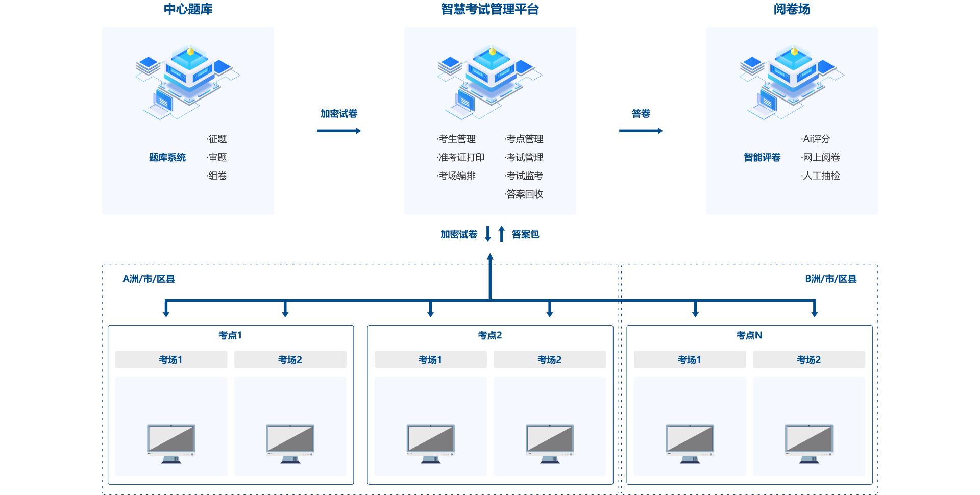 智能机考系统（信创版）2.png